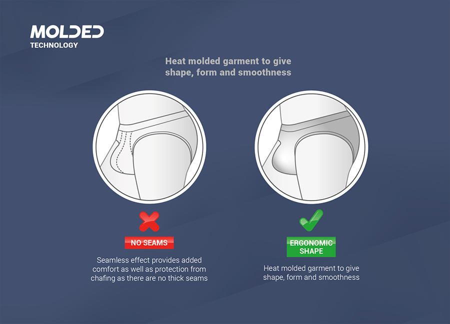 Official diagram of the ADDICTED Molded front construction