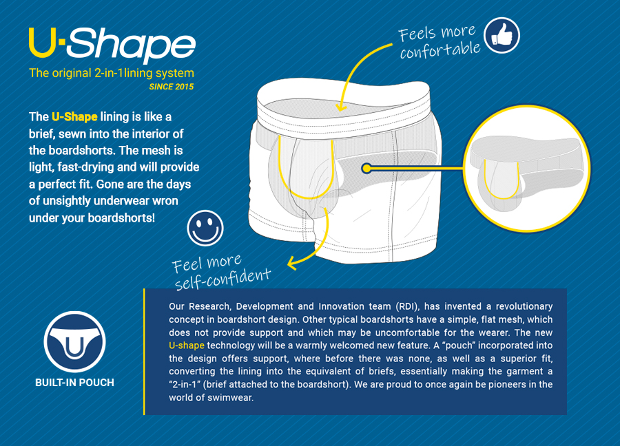 Az U-Shape fürdőshort belső bélésének felépítése
